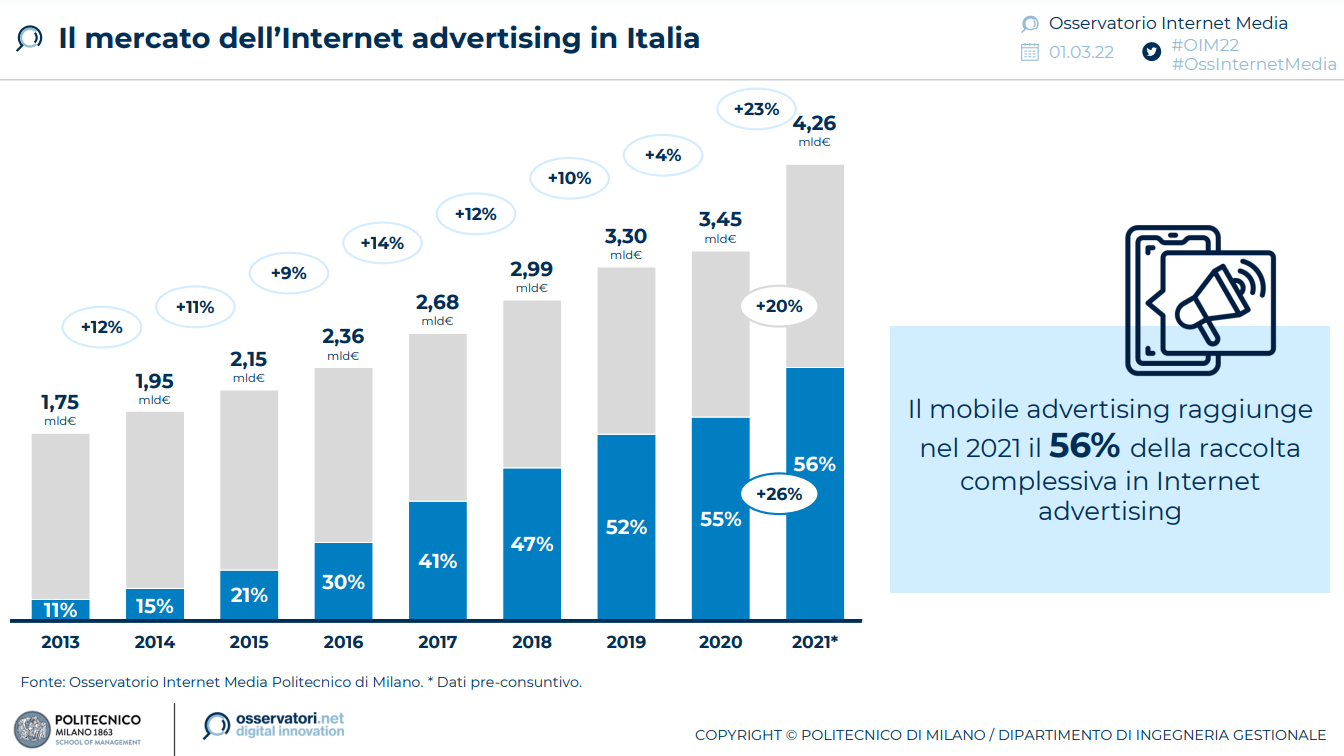 Crescita a doppia cifra e raddoppio dei dipendenti: il 2021 porta Spider 4  Web nell'Olimpo delle digital agency 