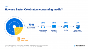 The-Trade-Desk_Media-Usage_Italy