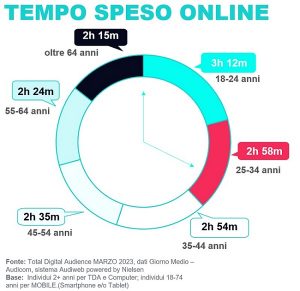 Audiweb-marzo-2023- Total-Digital-Audience-Audicom