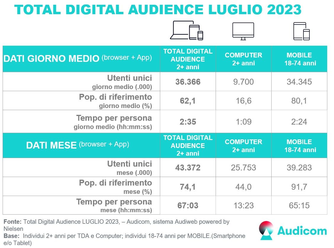 Audiweb Luglio2023