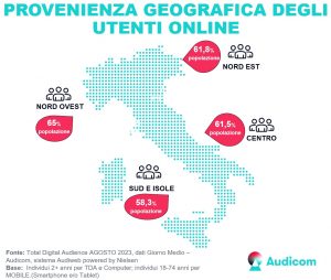 Audiweb-Agosto2023 Total-Digital-Audience 