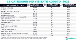 Audiweb-Agosto2023 Total-Digital-Audience 