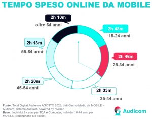 Audiweb-Agosto2023 Total-Digital-Audience 