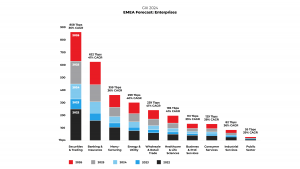 GXI_2024_chart_EMEA Forecast_Enterprises