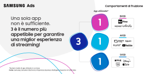 Samsung Ads report_App utilizzate