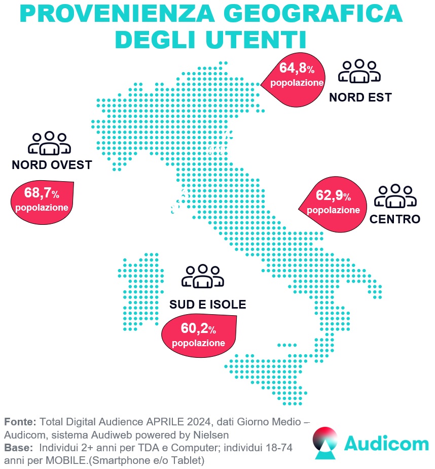Audiweb Aprile2024