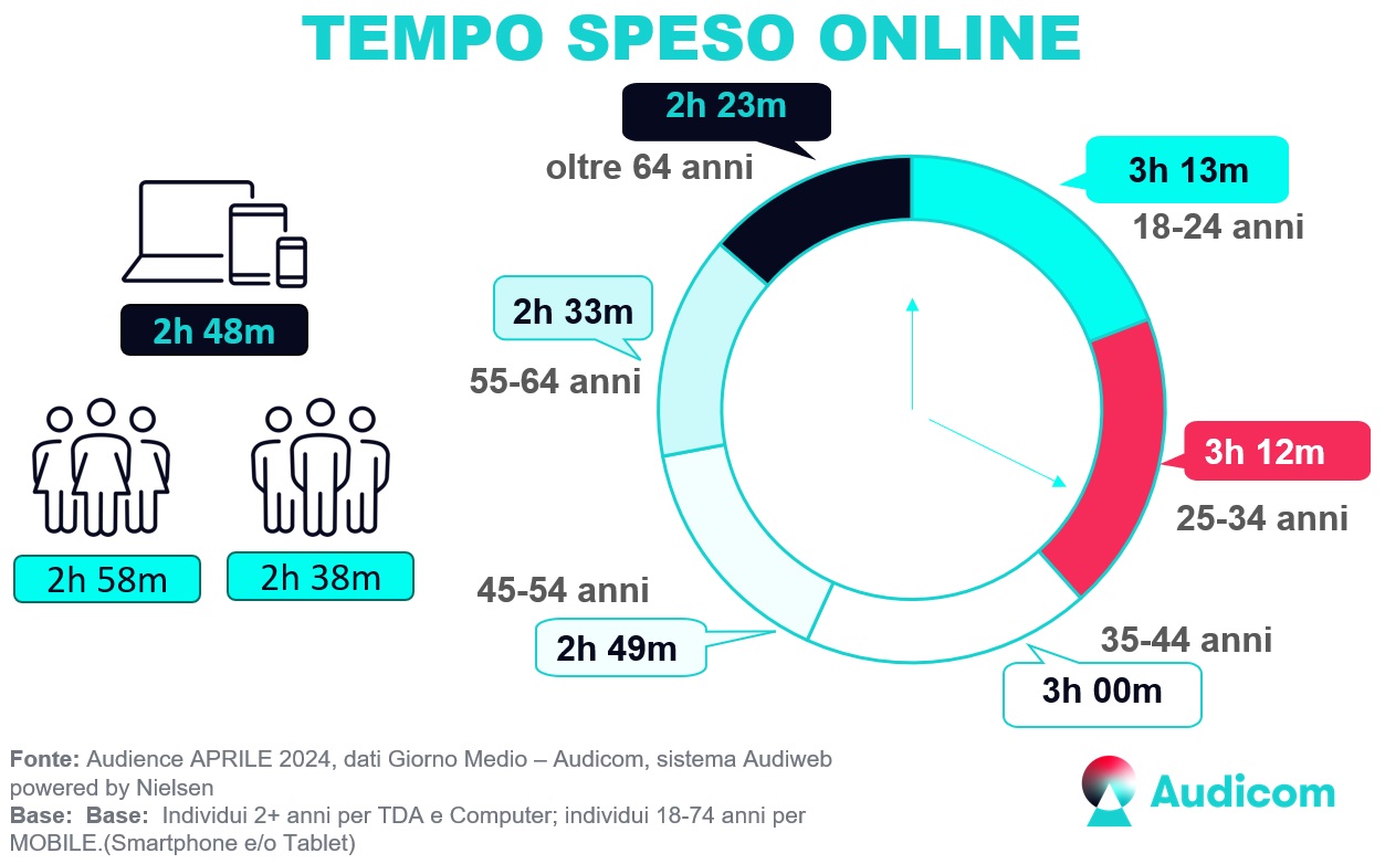 Audiweb Aprile2024