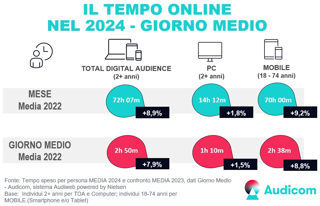 Audiweb 2024 
