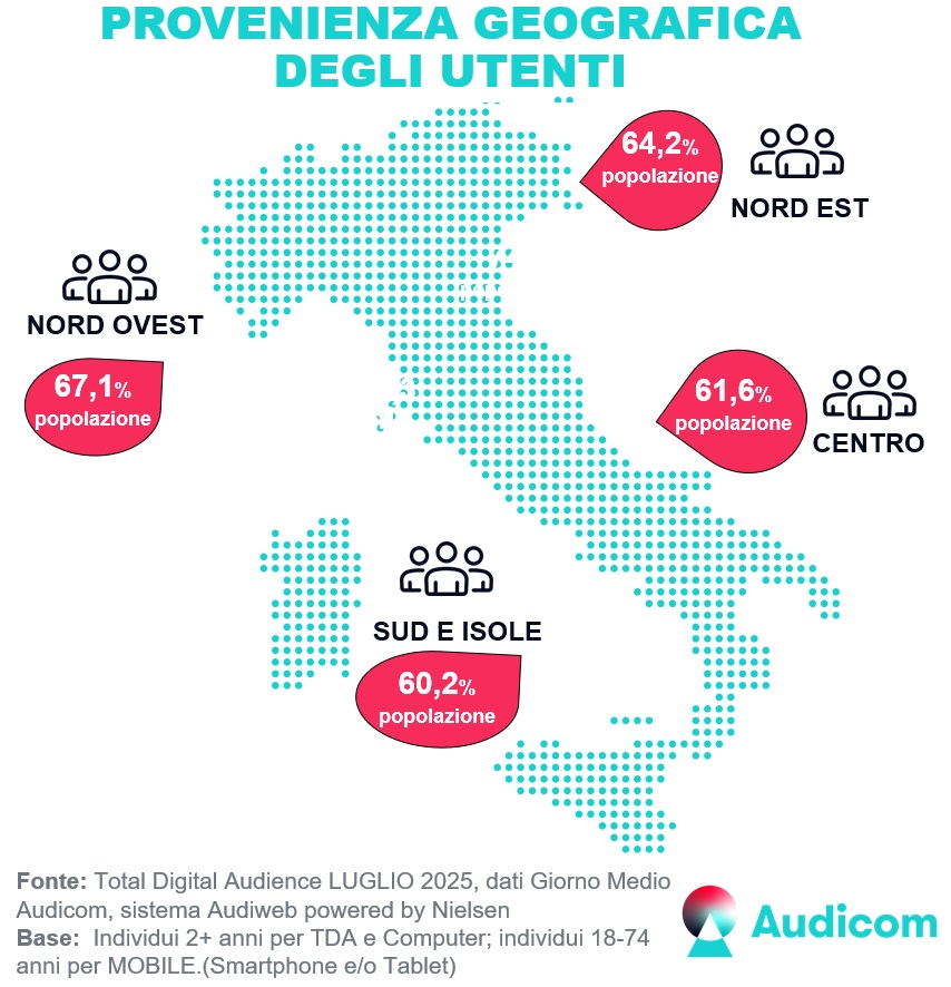 Audiweb Luglio 2025