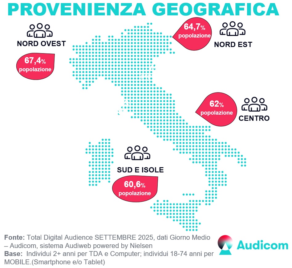 Audiweb Settembre