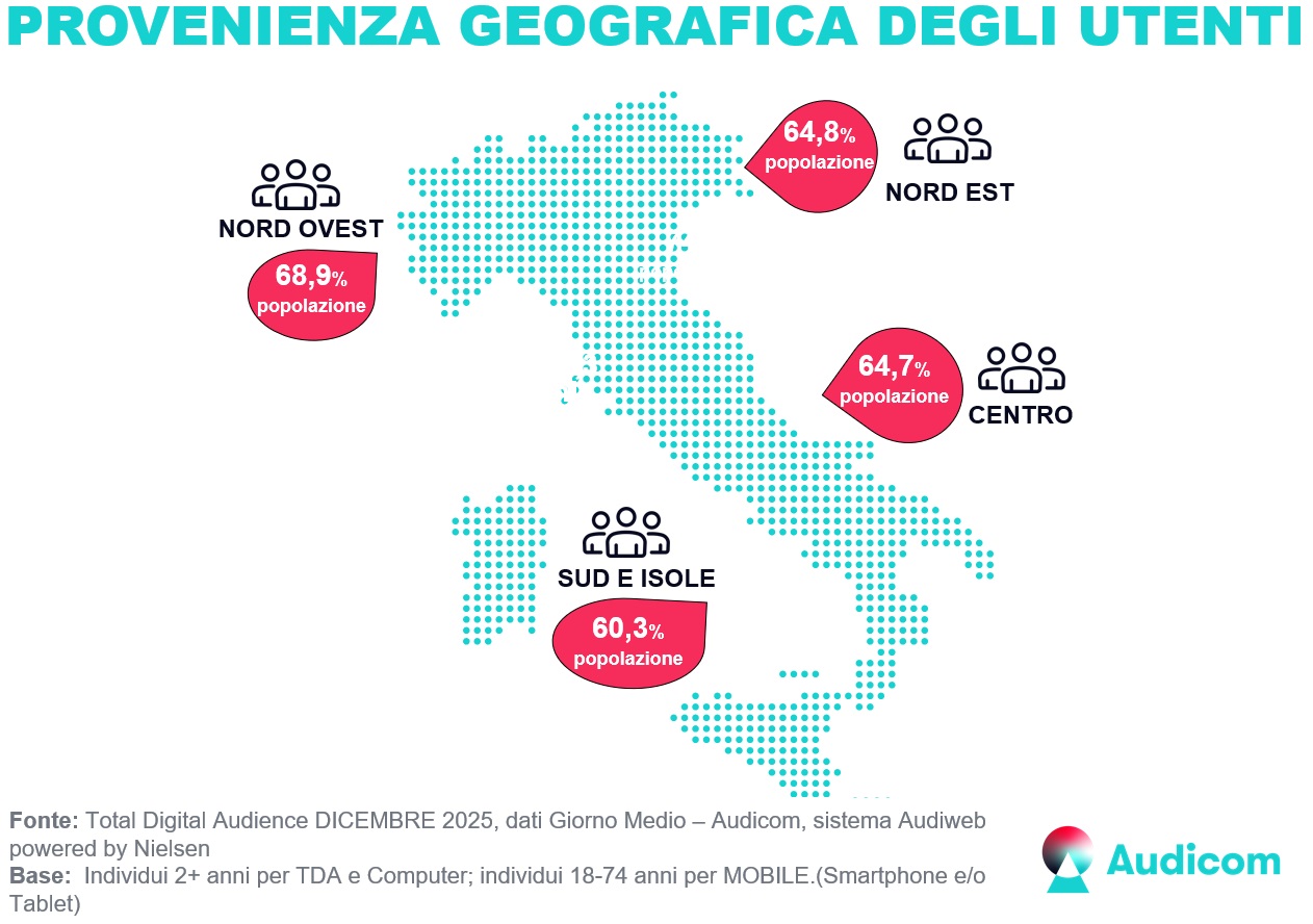 Audiweb dicembre 2025